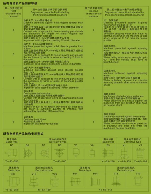 特殊應(yīng)用場合專用電機(jī)